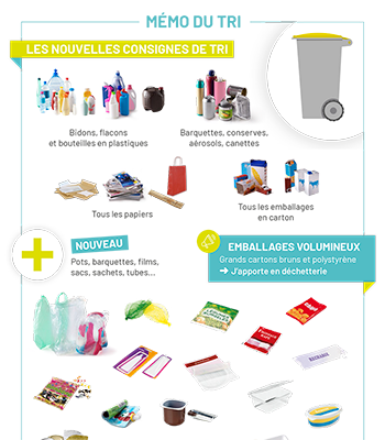 miniature du mémo du tri des déchets recyclables - ValEco 41